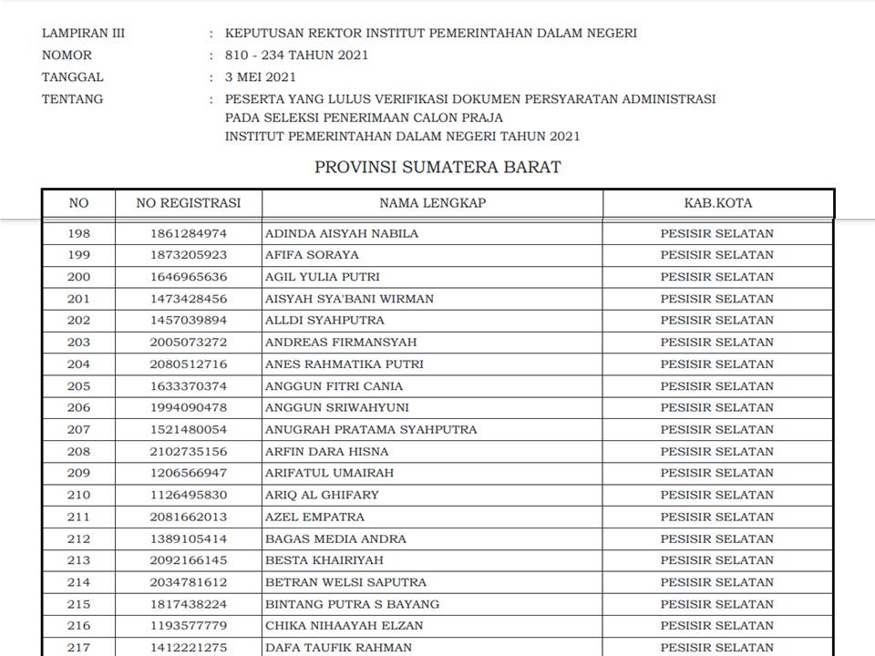 123 PUTRA PUTRI PESISIR SELATAN LOLOS SELEKSI IPDN TAHUN 2021